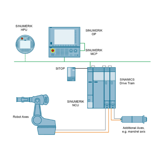 [SRMR-SW-PKG] SINUMERIK Software and Licensing Package